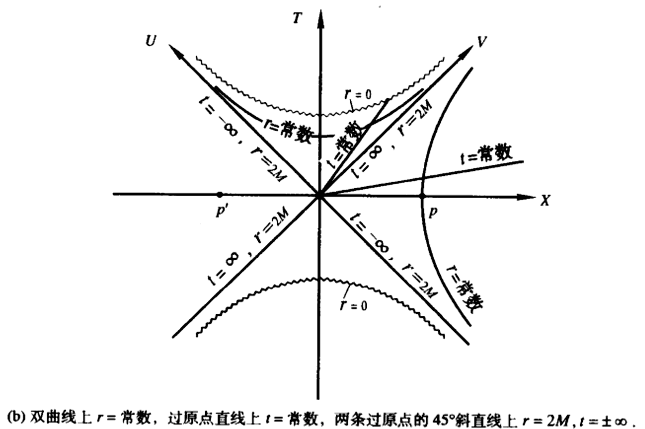 Screenshot from Liang Canbin's "Introduction to Differential Geometry and General Relativity"