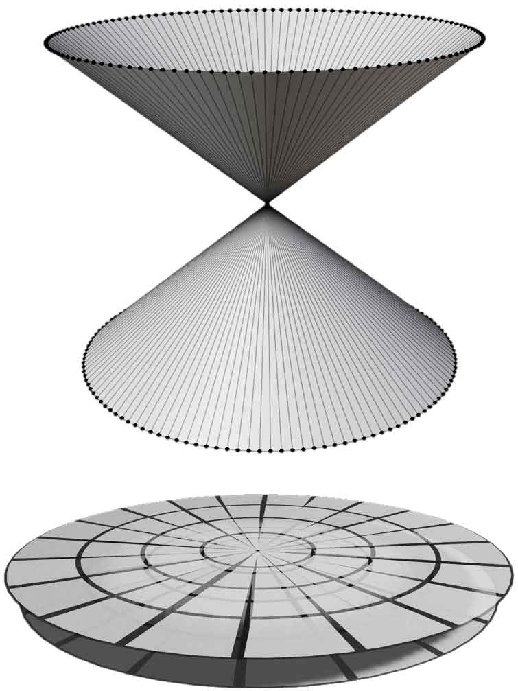 Top image is a normal double cone, bottom image is a flattened double cone, its limit is the spatial structure obtained by extending the polar coordinate system to negative radius