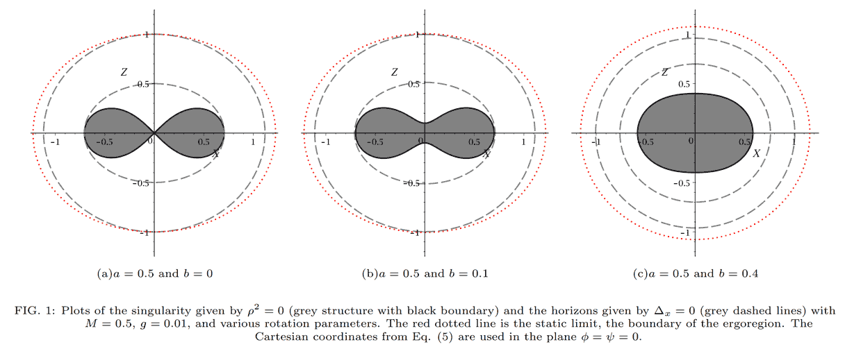 Screenshot from paper arXiv:1711.02933