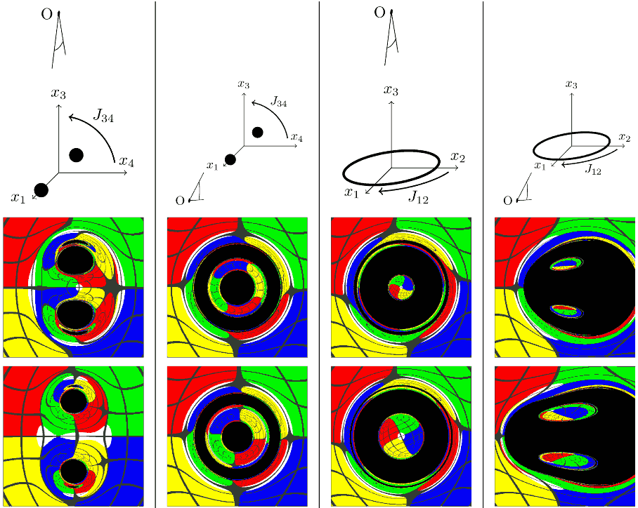 Ray-tracing rendering illustration of black rings from the paper "Imaging higher-dimensional black objects". From top to bottom are two black rings with different parameters; from left to right are two different viewing angles for each of the two different directional cross-sections of the spheritorus.