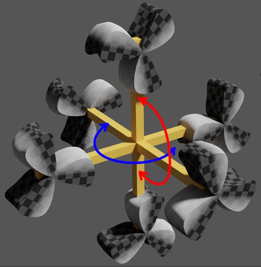 Aircraft propellers cannot all be coplanar: cannot perform rotational motion in indicated directions
