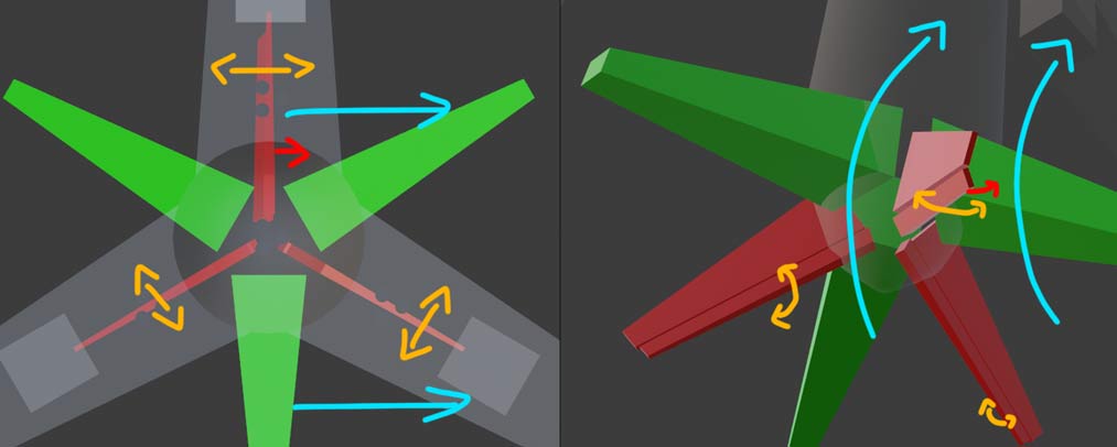 Vertical stabilizer rudder's movable direction (orange), current rudder deflection direction (red), and current aircraft yaw direction (cyan), showing only top view and one 2D orthogonal projection of top view