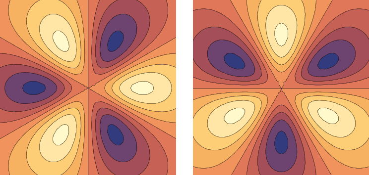 Imaginary two-dimensional atom's two d-orbitals with different phases (angular quantum number 3)