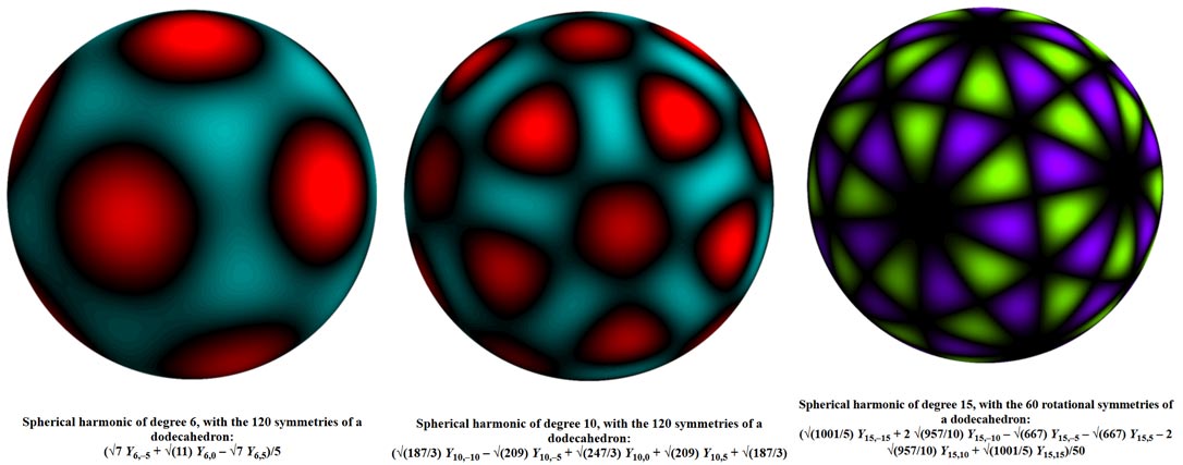 Dodecahedral symmetric standing wave patterns for ℓ = 6, 10, 15, image from Greg Egan's website
