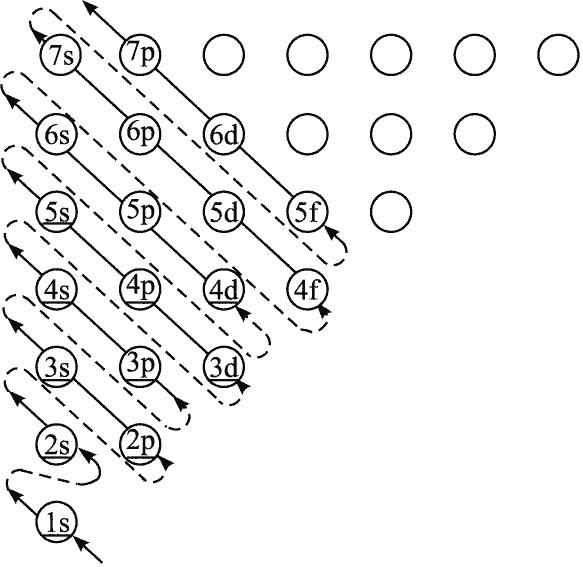 Energy level crossing diagram