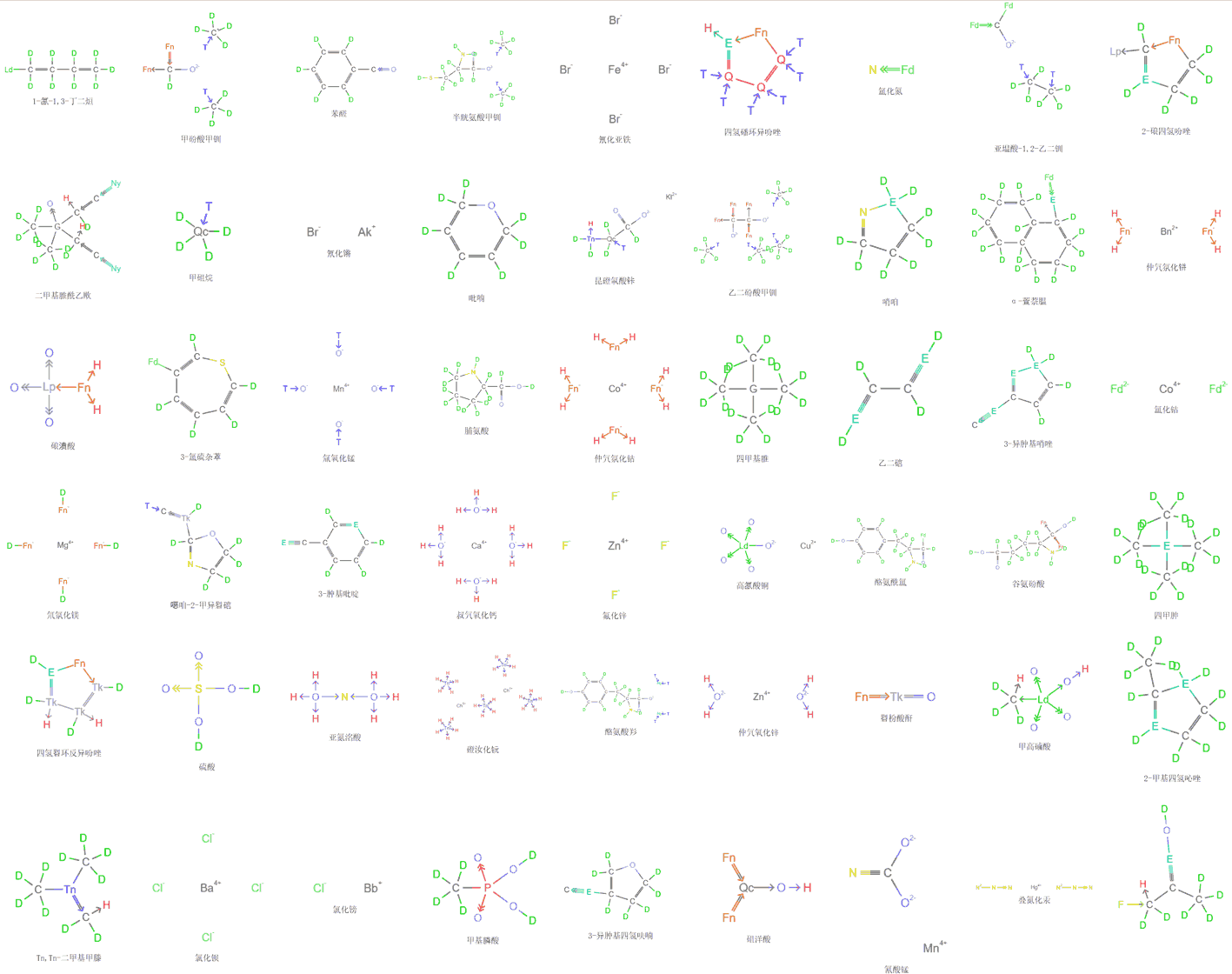 Molecules generated by four-dimensional molecular browser