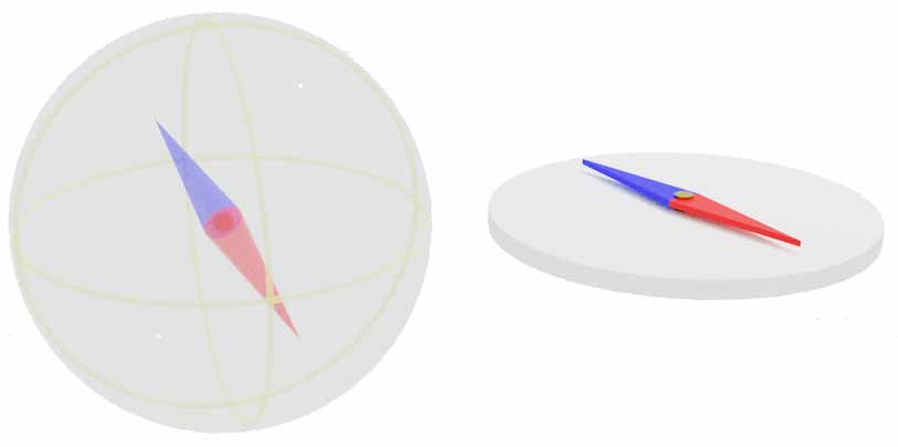 Top view and side view of a 4D compass