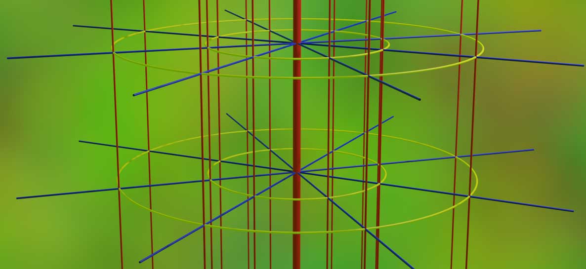 Directions near the east-west equator (top view): equator (thick red line), east-west (red), yin-yang (yellow), south-north (blue)