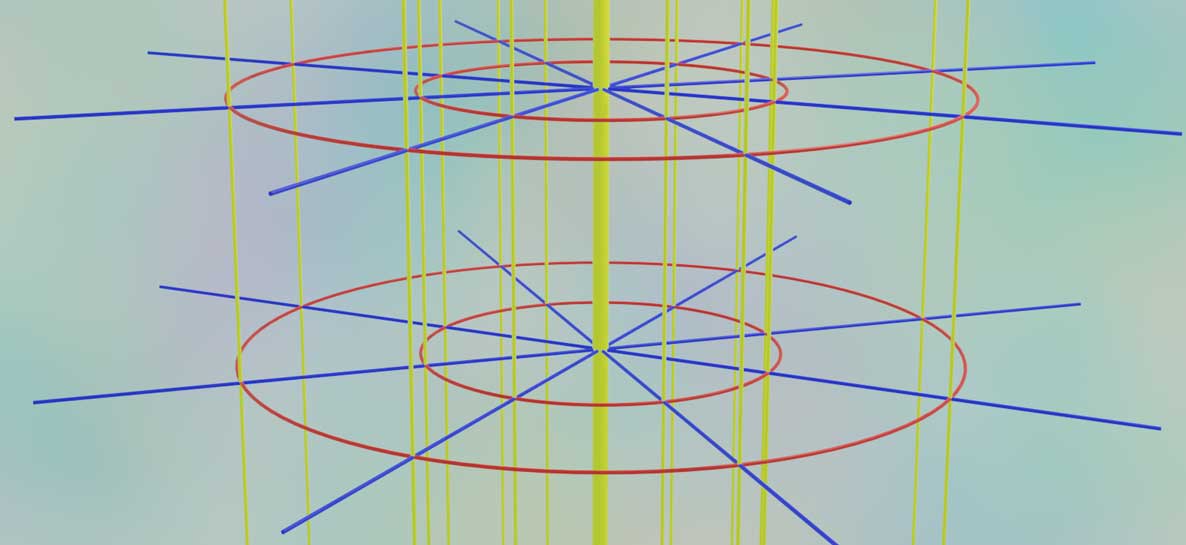 Directions near the yin-yang equator (top view): equator (thick yellow line), east-west (red), yin-yang (yellow), south-north (blue)