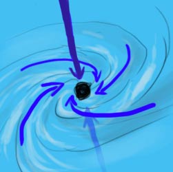 Top view of water vortex