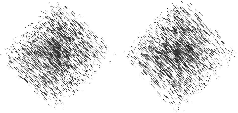 0.9 times (left); equal (right)