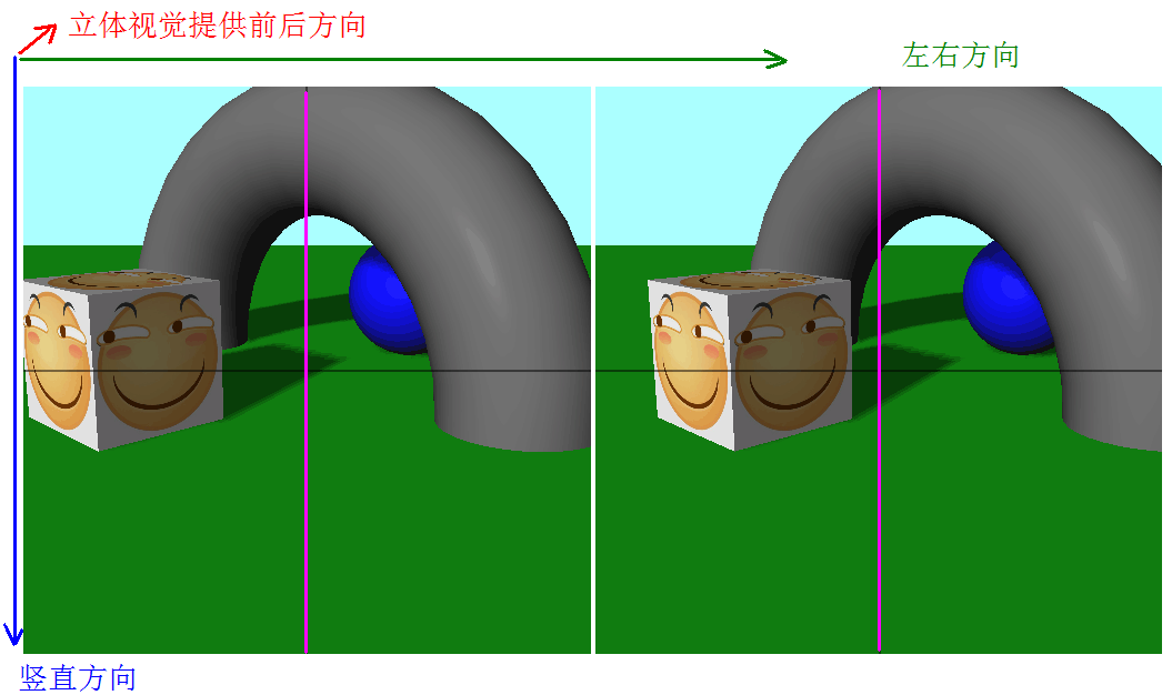我们的视觉场景方向标注