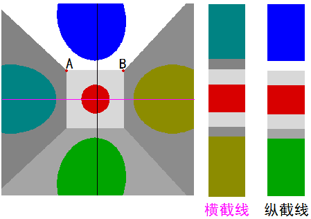 类比正常立方体照片以及二维人看到的照片截线