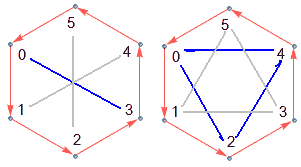 Cosets of the blue subgroup shown in gray