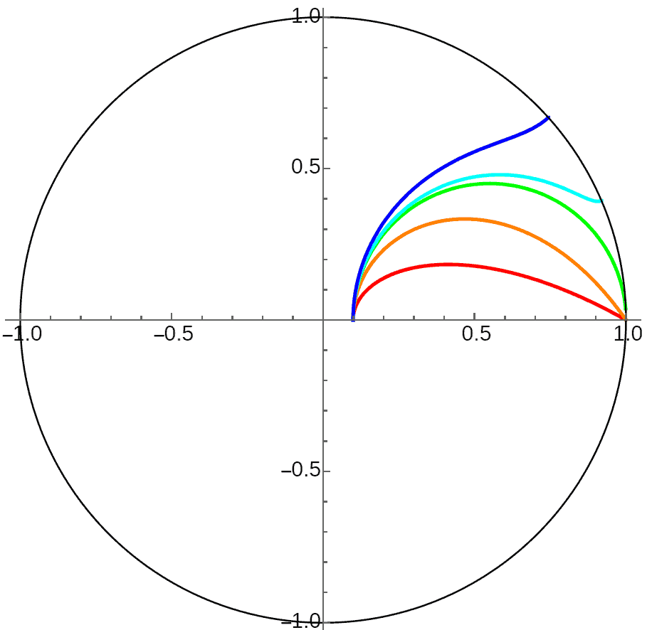 Planetary orbits at different initial velocities in gravitational field of infinitely distant central body in 3D hyperbolic space