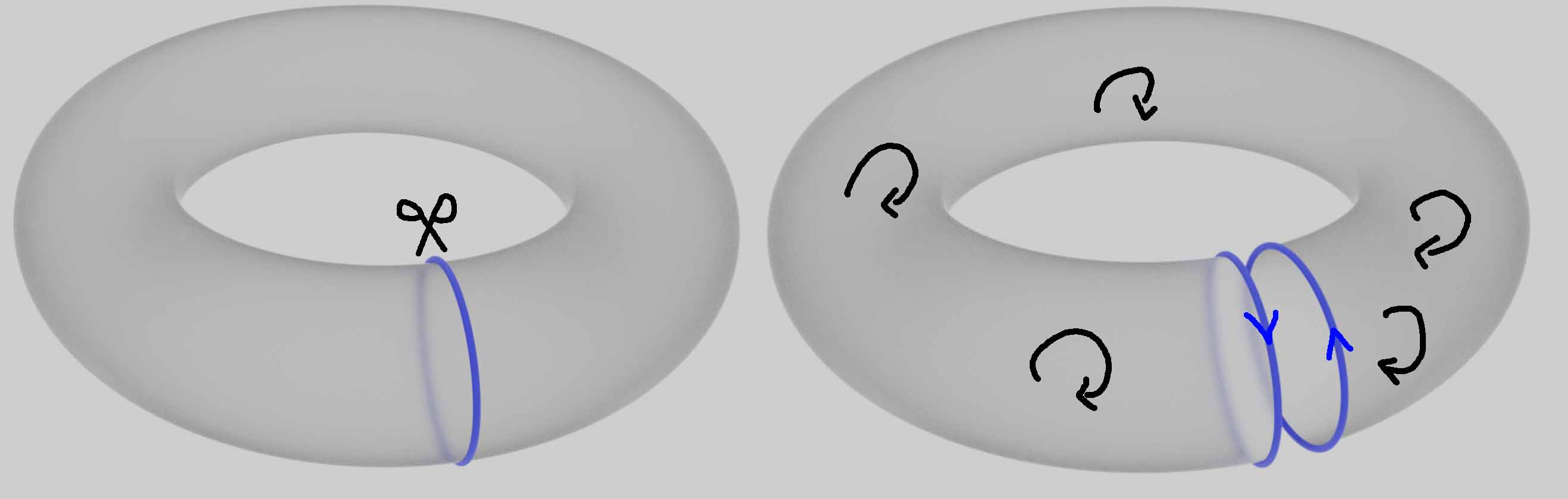Meridians are not boundaries, likewise for longitudes