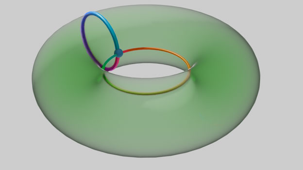 Note now the parallel is red-orange-yellow-green, meridian is cyan-blue-purple. The composition order has been swapped, confirming commutativity