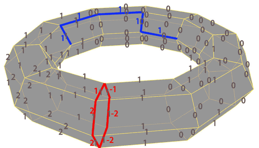 Note: negative numbers represent opposite direction, so directions aren't marked in the figure