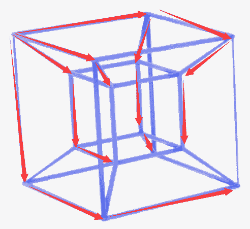 The hypercube has 32 edges, this spanning tree has 15 edges, number of loop holes is $32-15=17$