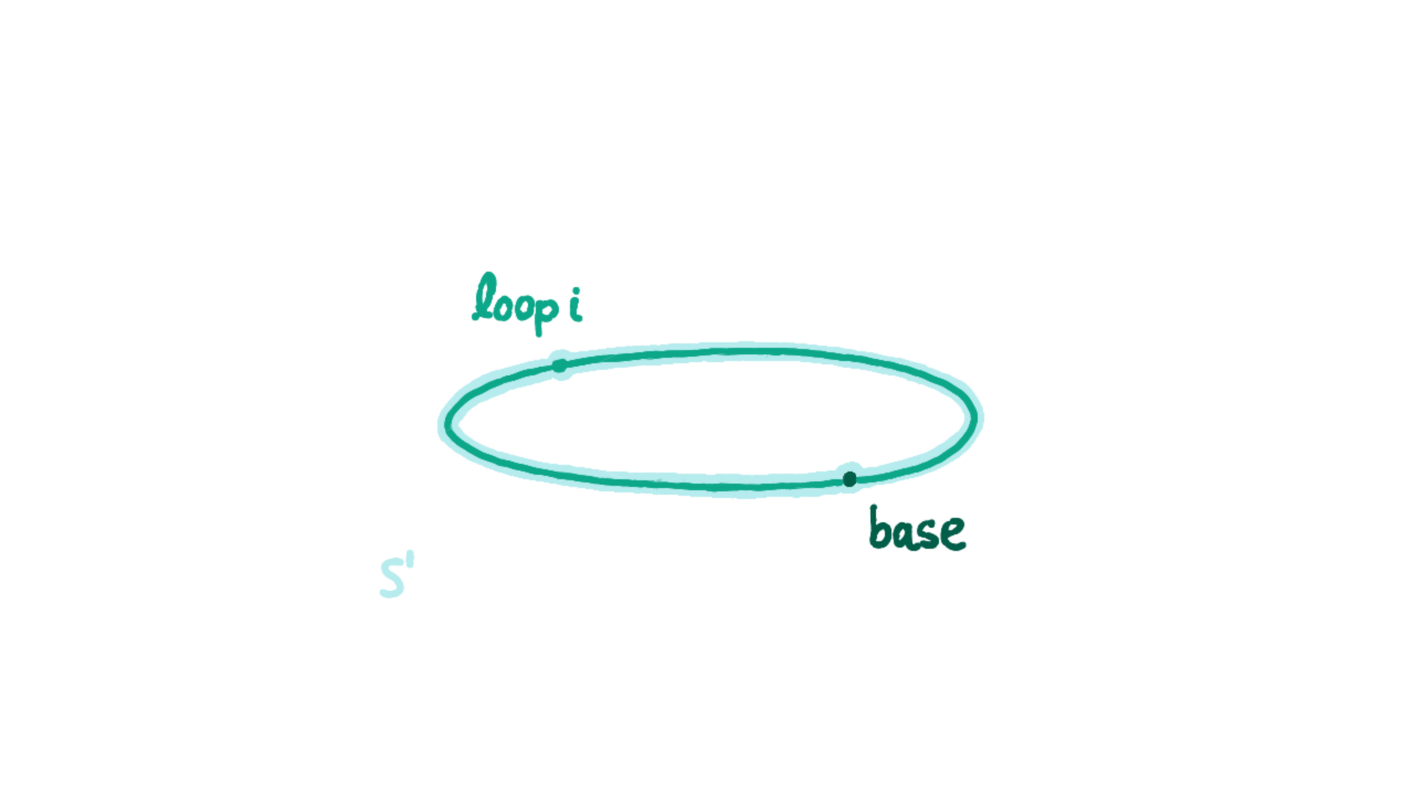The circle $S^1$ type, where Type in the image corresponds to universe U, image from the HoTT Game