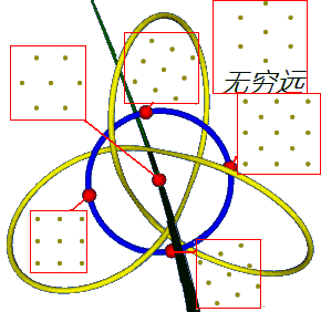 $g_3=0$过极点