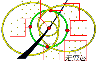 $g_2=0$过极点