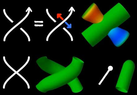 Correspondence between actual tube crossing situations and linear representation