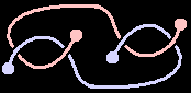 Linear representation of two linked spheres using tube knot notation