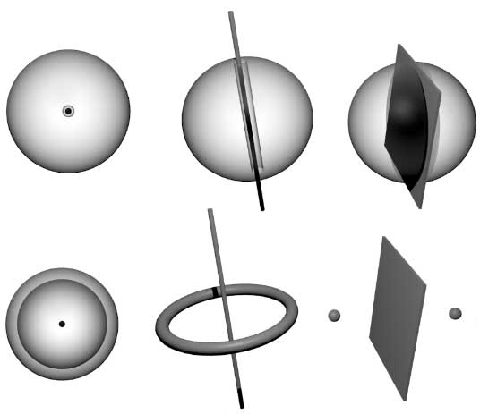Illustration from "Four-Dimensional Space (Part 10): Knots and Links": 0, 1, 2-dimensional holes