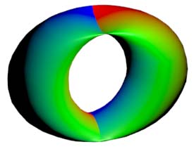 Colored projection of flat torus
