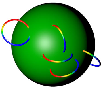 Colored projection of sphere necklace