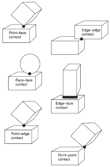 Some examples of cuboid collision cases from the book "Game Physics Engine Development"