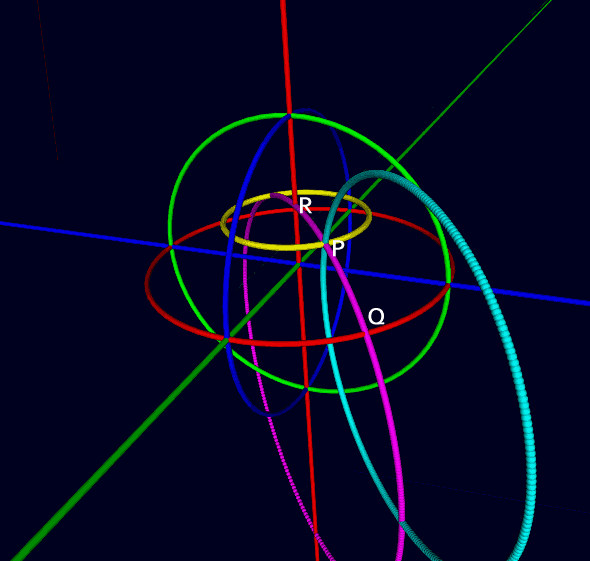 North-south (pink), east-west (yellow), and yin-yang (cyan) directions through point P