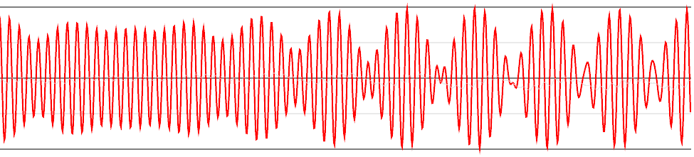 Beat frequency phenomenon at mid-latitudes, gradually strengthening with seasonal changes