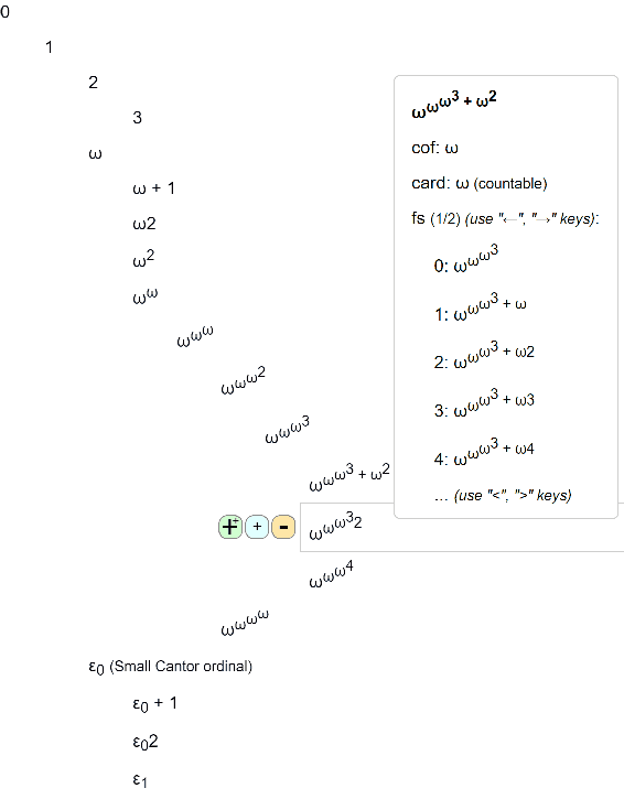 Ordinal Browser expanding fundamental sequences of ordinals