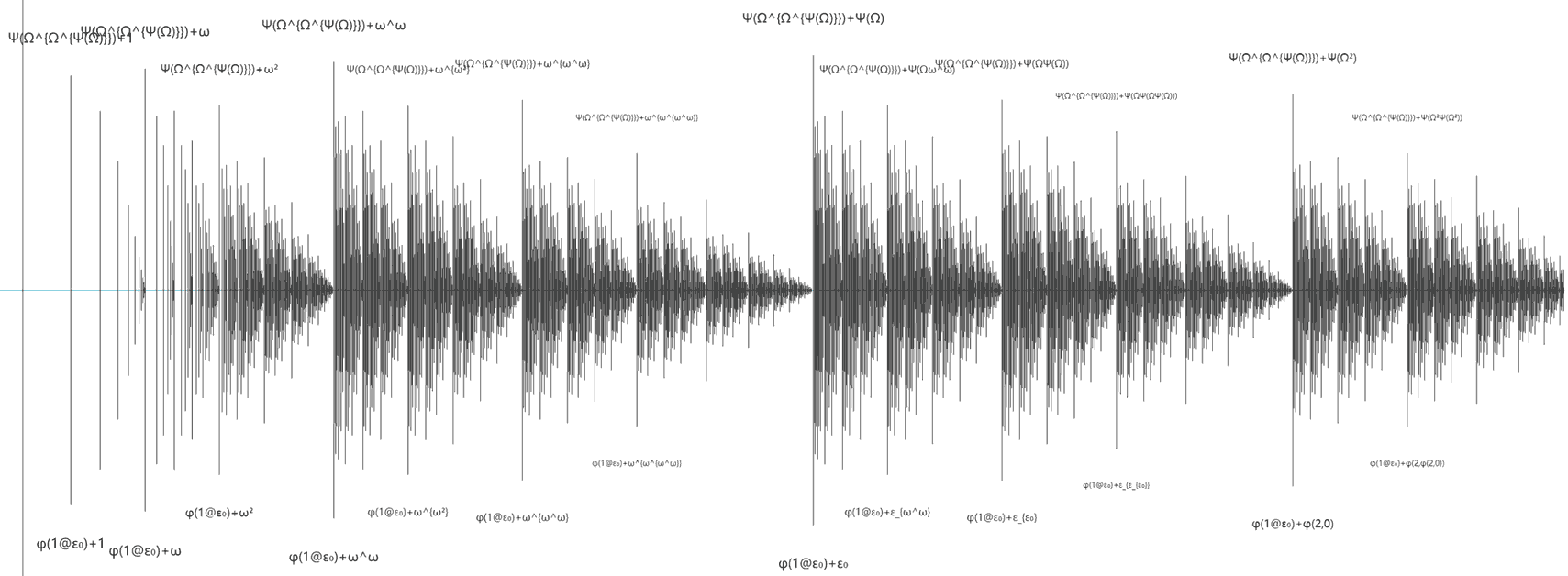 Ordinal Veblen functions and BOCF functions in the Ordinal Map