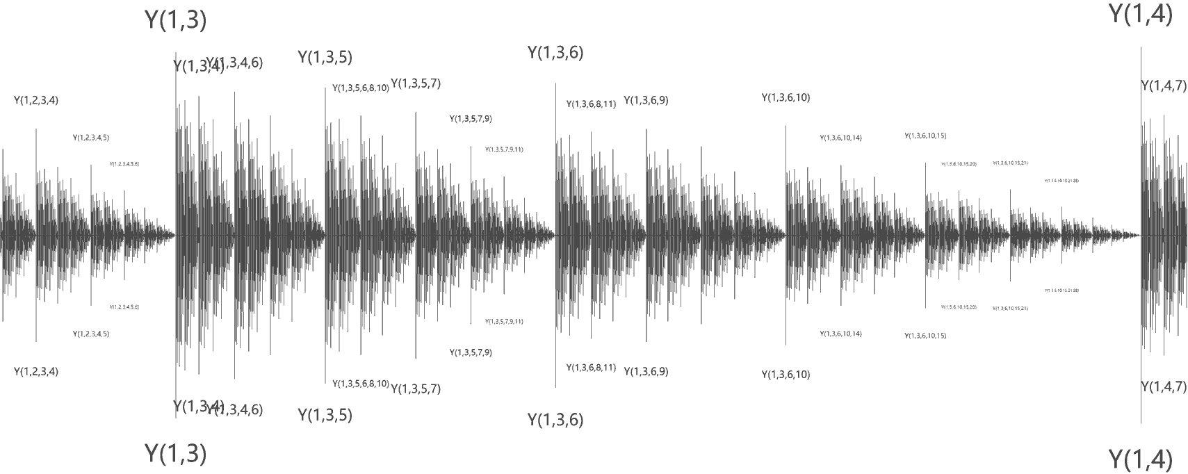 Ordinal Map attempting to draw 0-Y sequence
