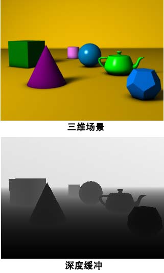 Depth buffer example, image from English Wikipedia