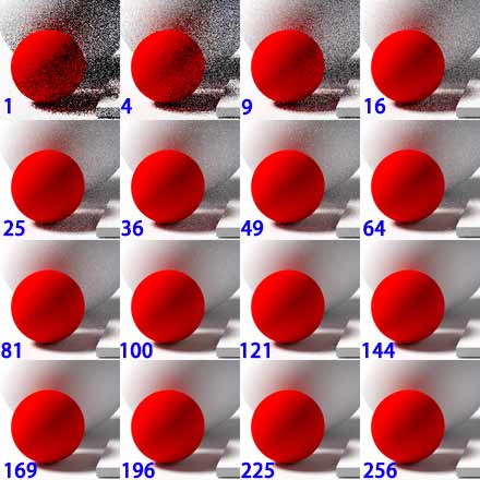 As rays sampled per pixel increase, image quality increases. Image from English Wikipedia