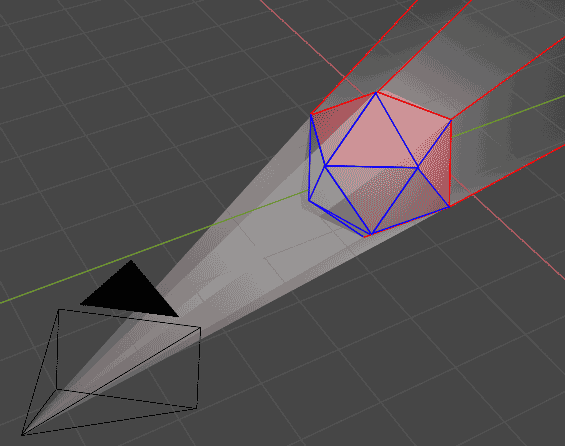 Red faces are hyperplanes at n-2 dimensional ridges at viewing corners with camera, blue are ridges completely on front side, together forming conical culling region
