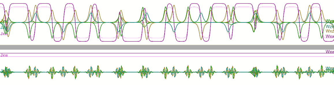 Double-period four-dimensional Dzhanibekov effect simulation - top shows local coordinate data, bottom shows inertial frame data