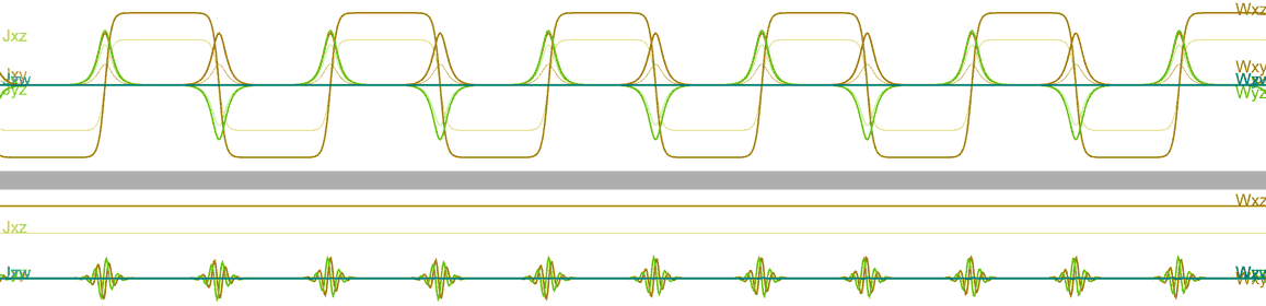 Single-period four-dimensional Dzhanibekov effect simulation - top shows local coordinate data, bottom shows inertial frame data