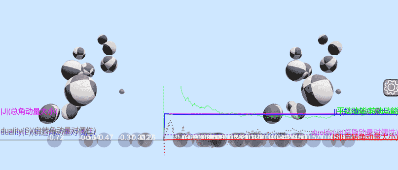 Tesserxel's "Rotation Distribution Law (Experimental)" simulation scene