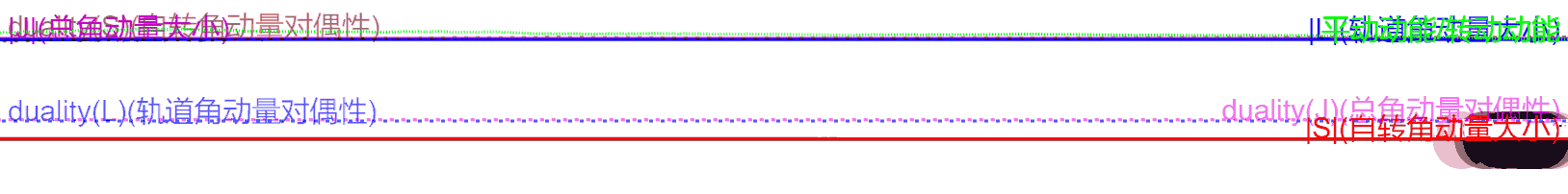 Almost converged to self-dual state