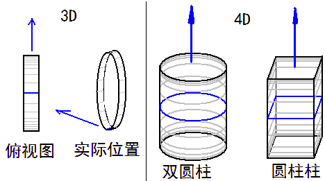 The blue figure is where the wheel touches the ground