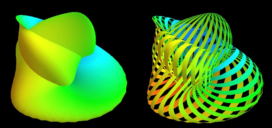 Self-rotating rotational spherical knot
