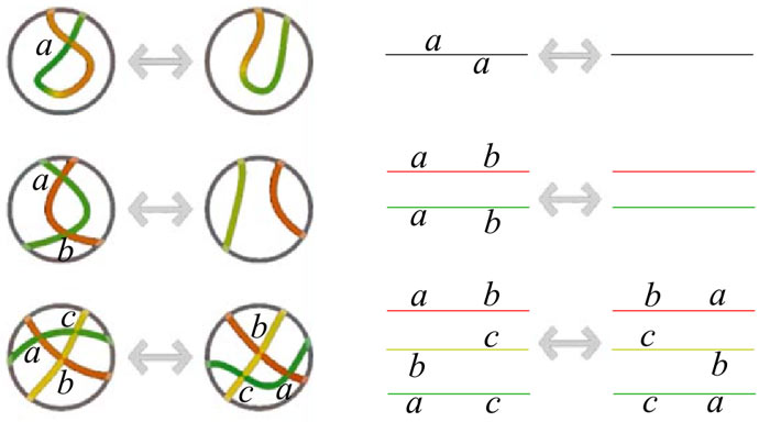Three types of projection intersection point legal moves correspond to three types of intersection point legal moves on unfolding diagrams