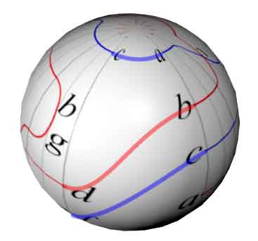 Actual intersection lines on the sphere
