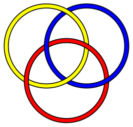 Source: Wikipedia