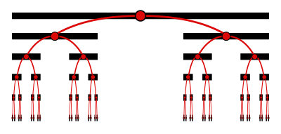 Cantor ternary set (this and following images are from Wikipedia)